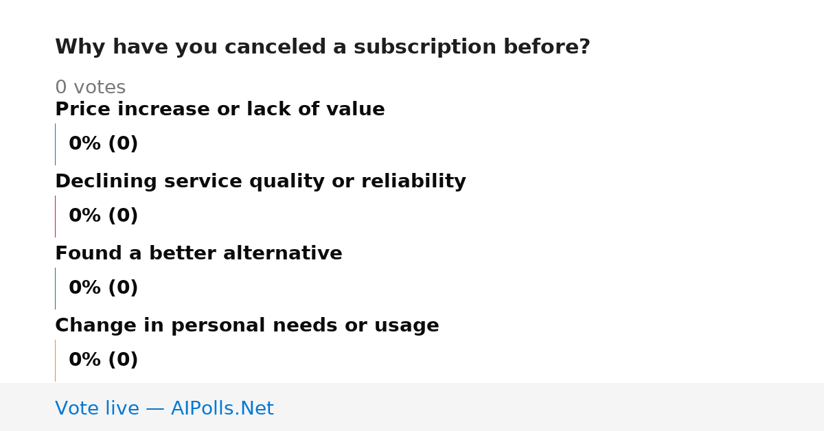 Unavailable