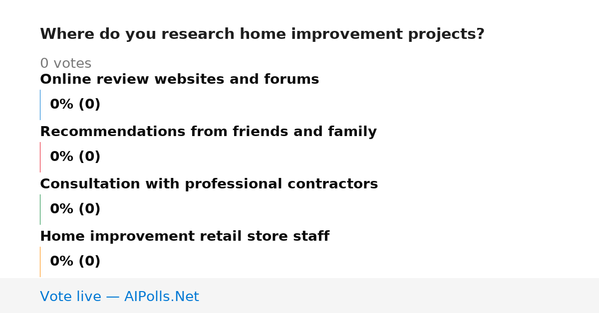 Unavailable