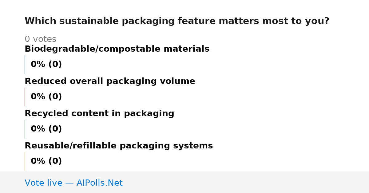 Unavailable