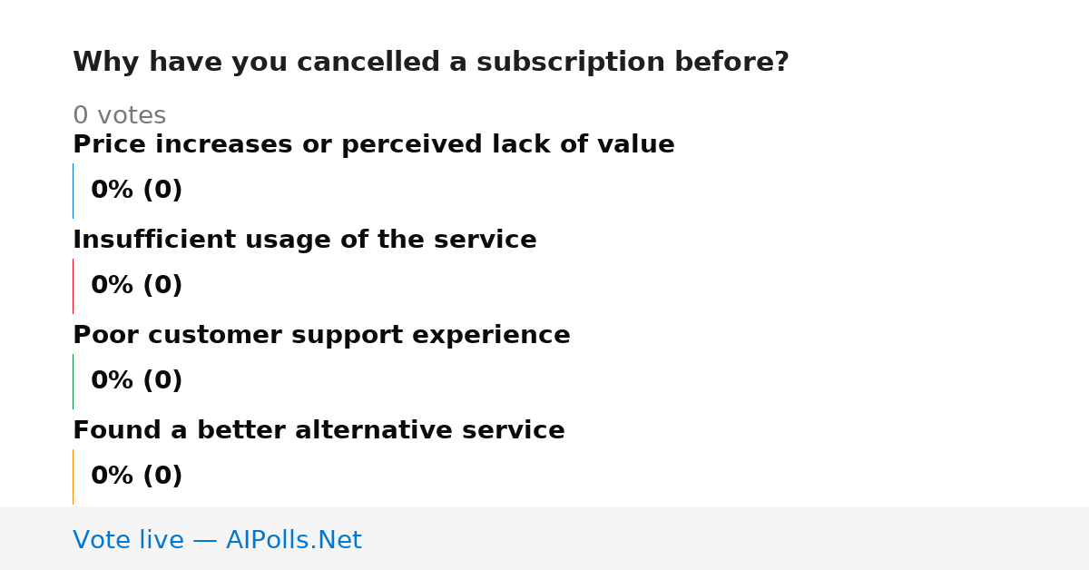 Unavailable