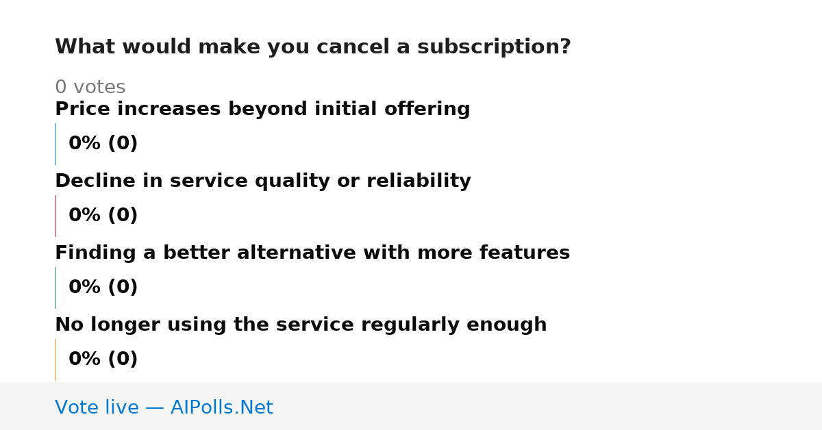Unavailable