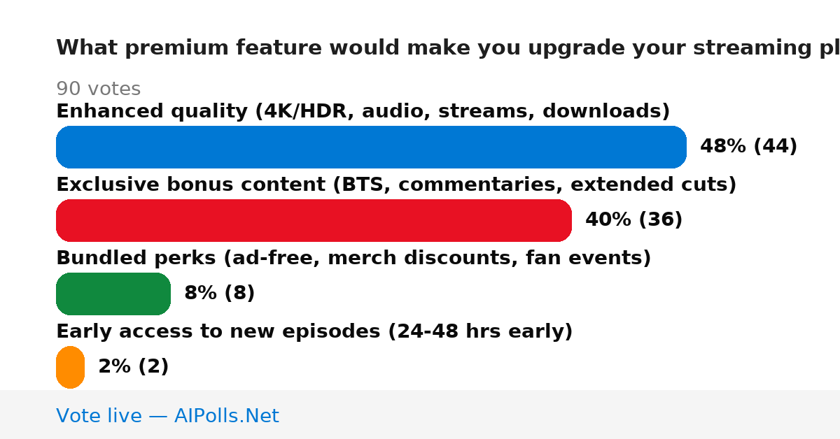 Unavailable