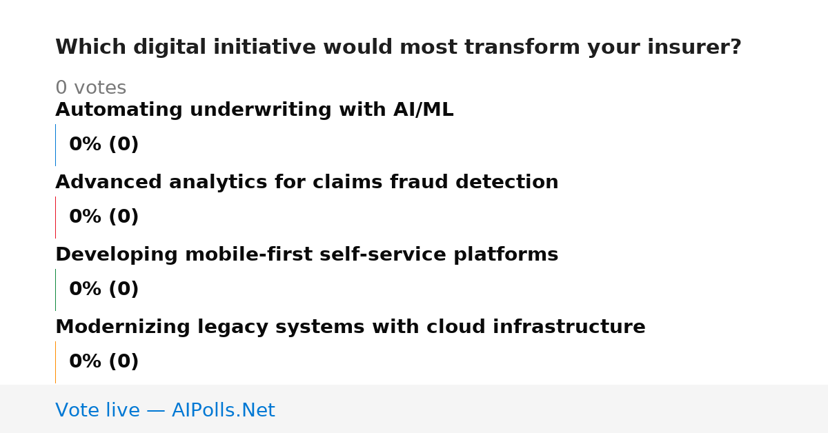Unavailable