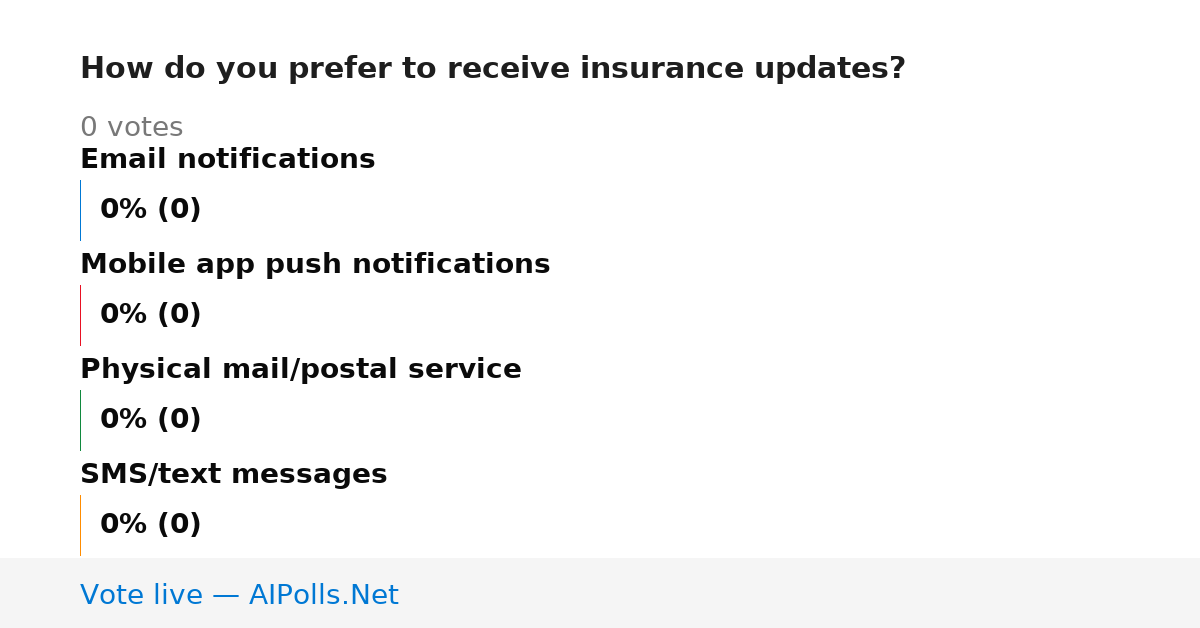 Unavailable