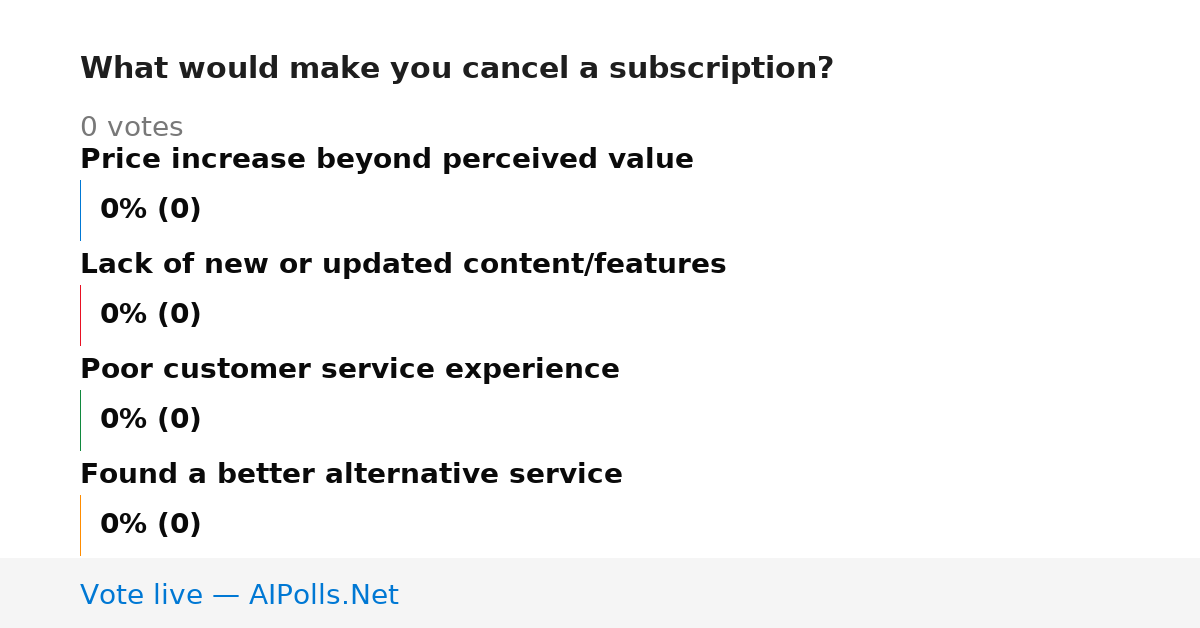 Unavailable