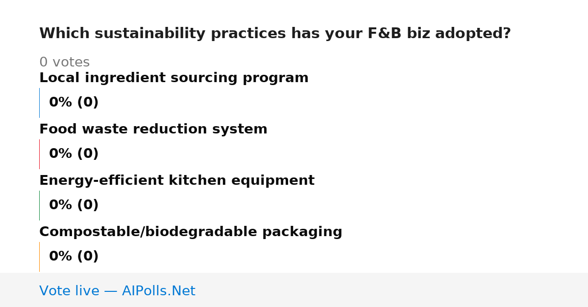 Unavailable