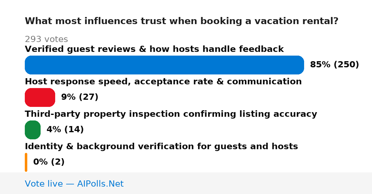 Unavailable