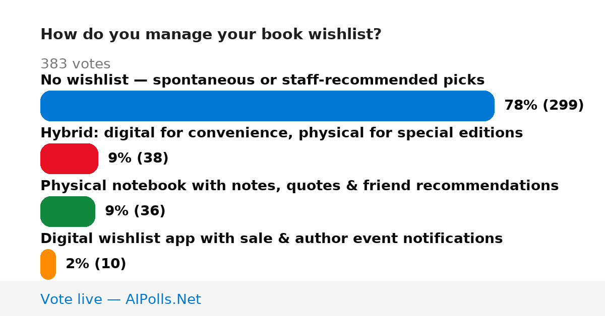 Unavailable