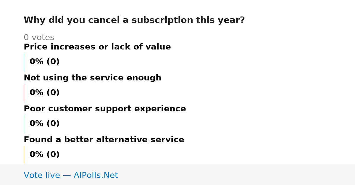 Unavailable