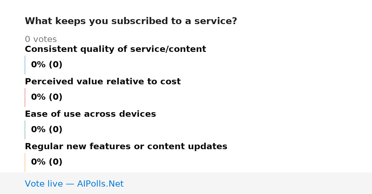 Unavailable