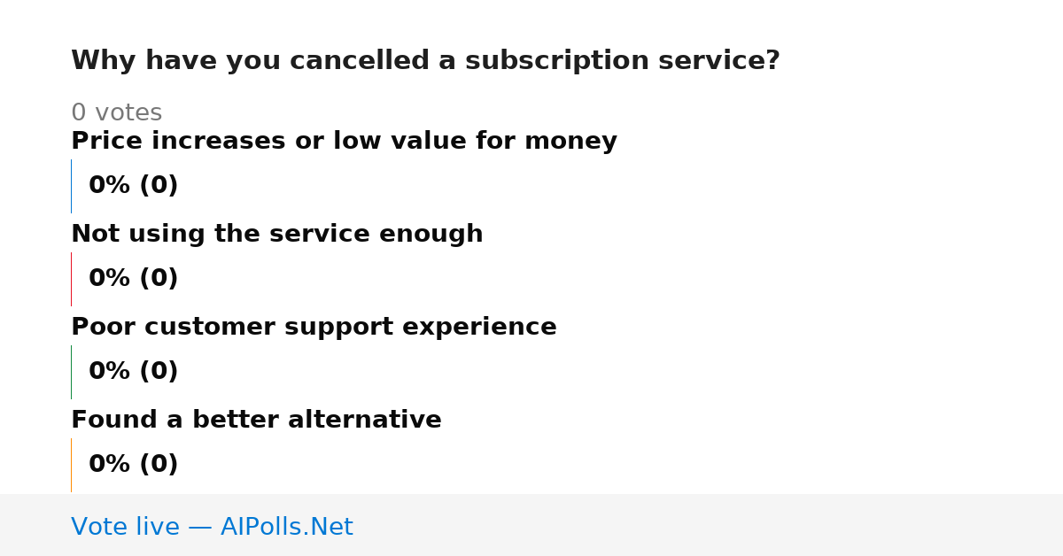 Unavailable