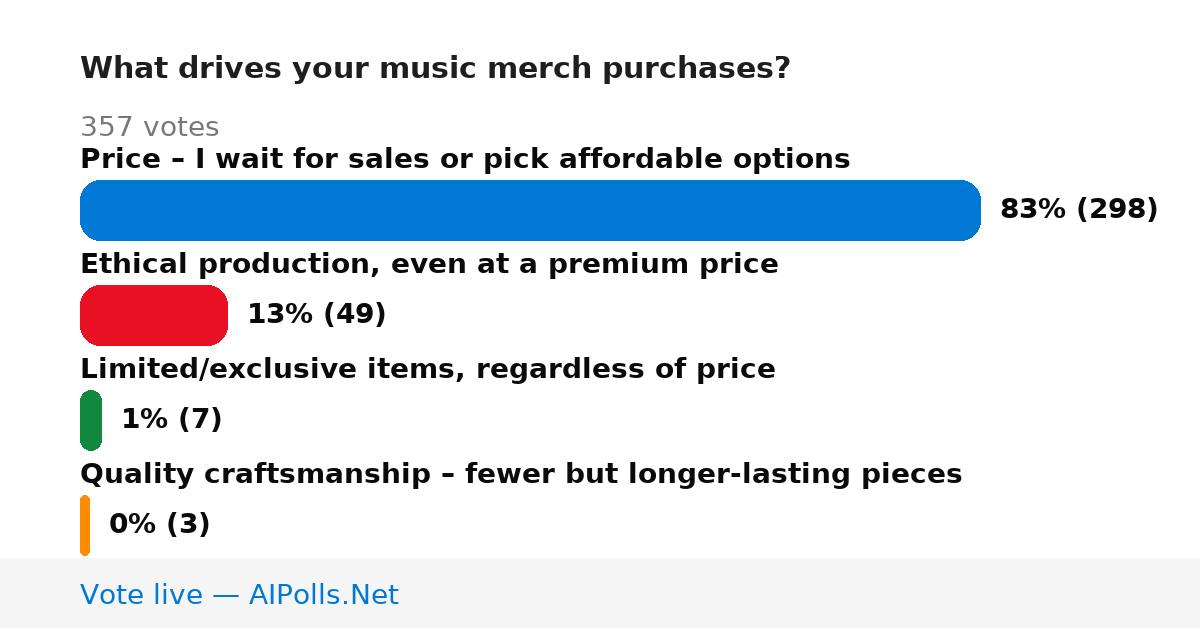 Unavailable