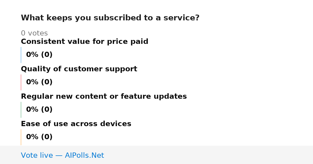 Unavailable