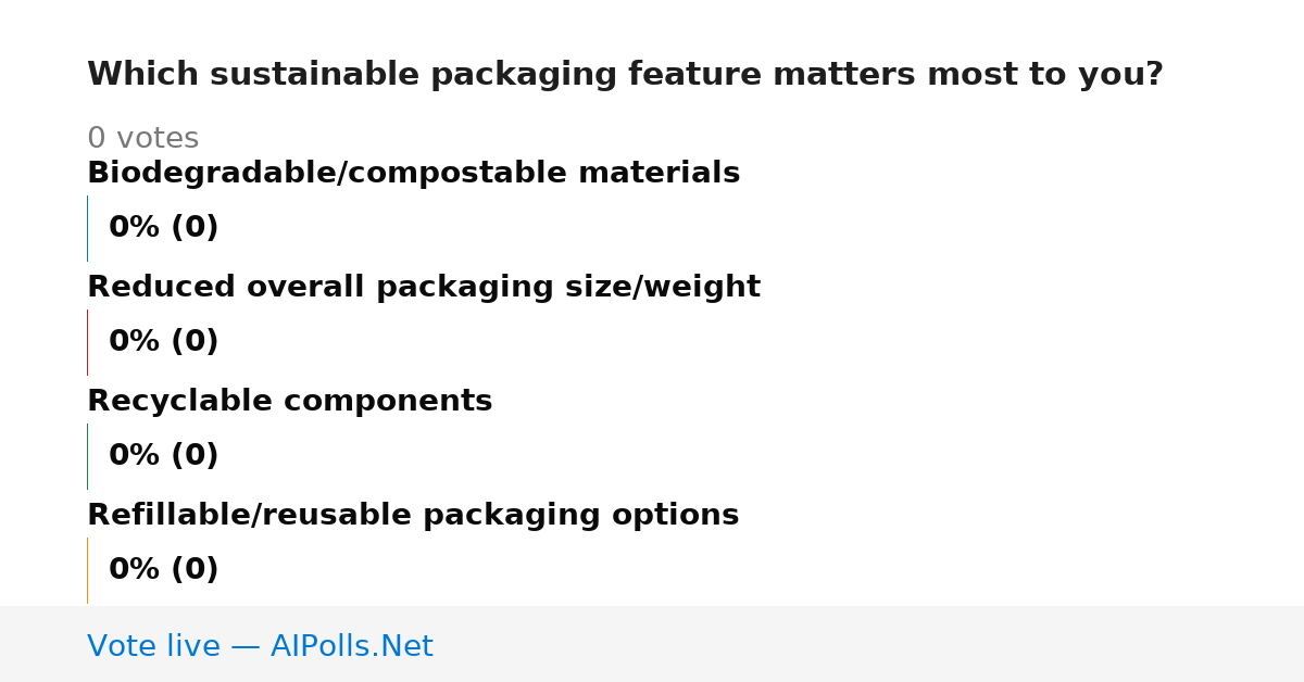 Unavailable