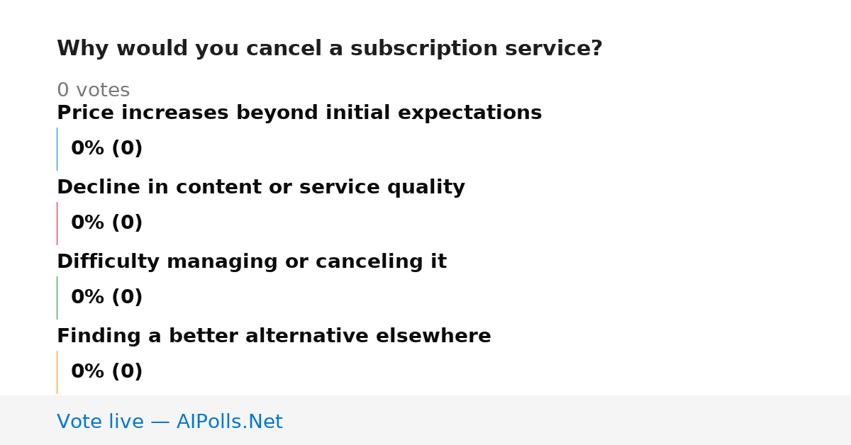 Unavailable