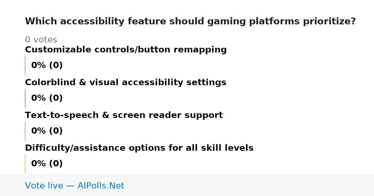 Unavailable