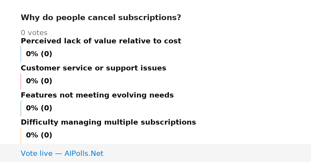 Unavailable