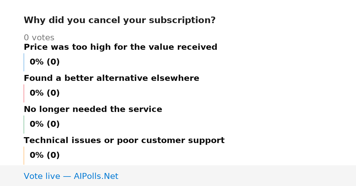 Unavailable