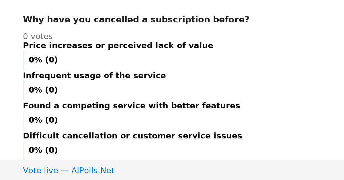 Unavailable