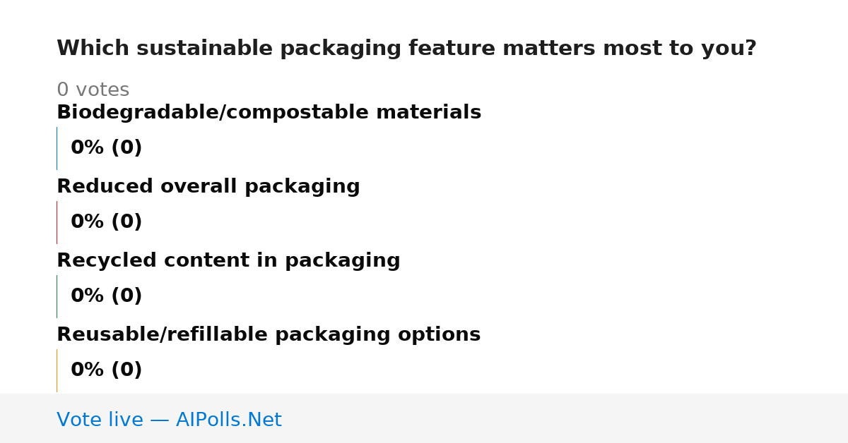 Unavailable