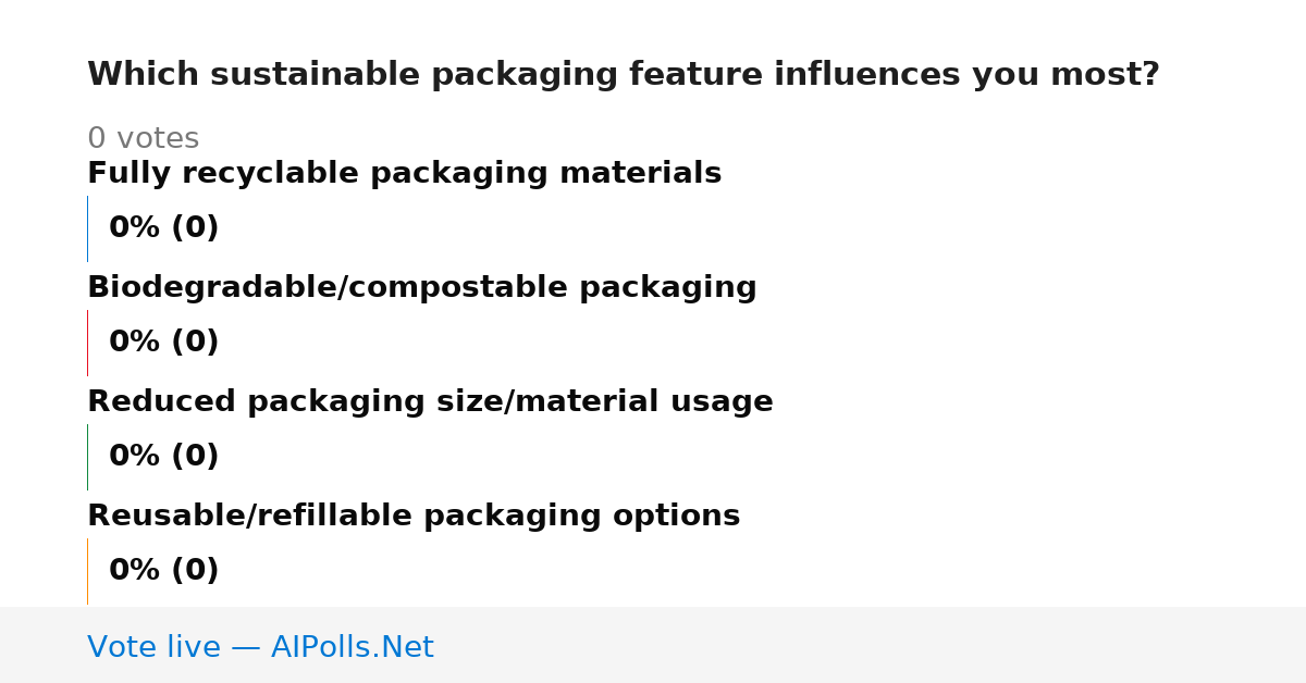 Unavailable