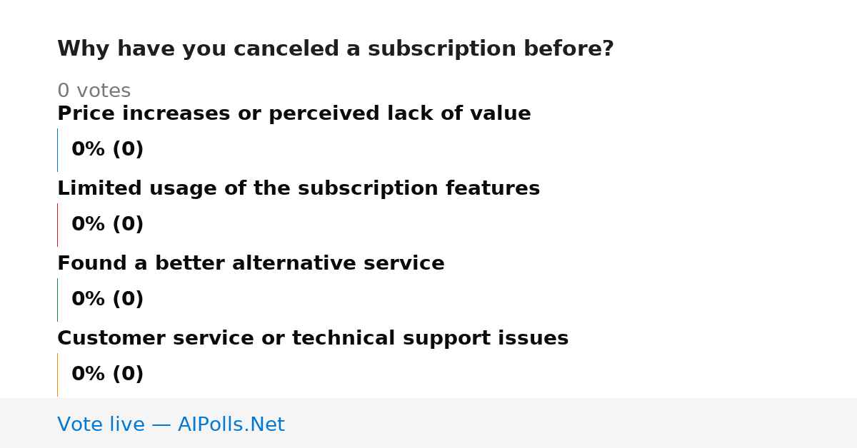 Unavailable