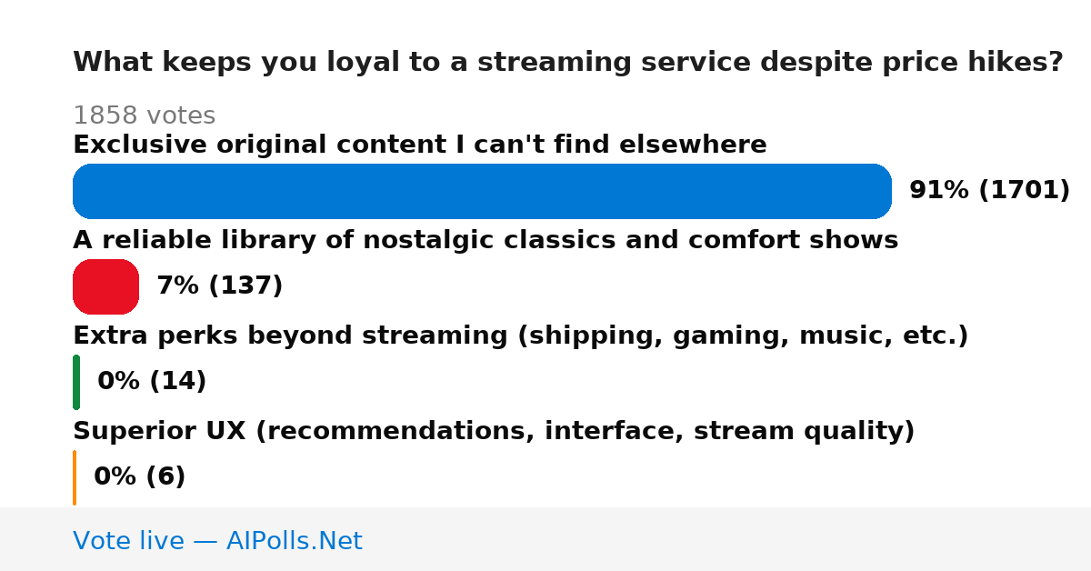 Unavailable