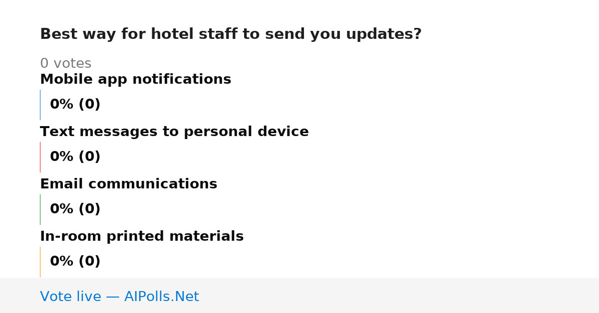 Unavailable