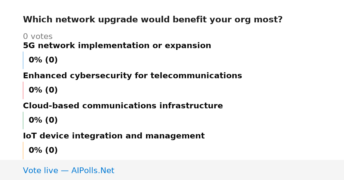 Unavailable