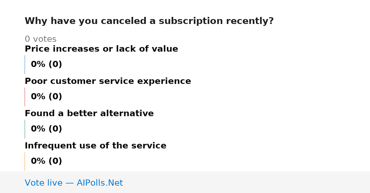 Unavailable