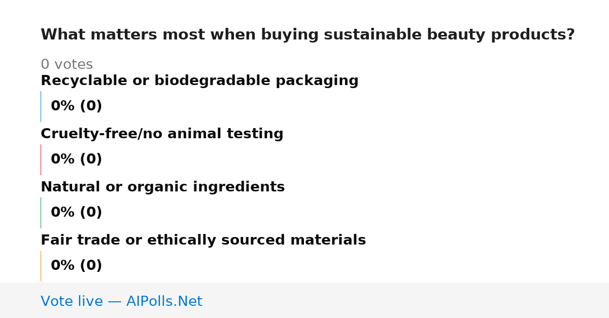 Unavailable