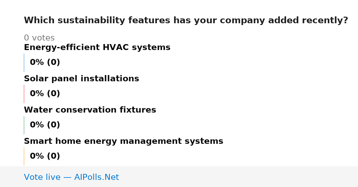 Unavailable