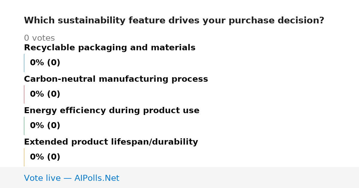 Unavailable