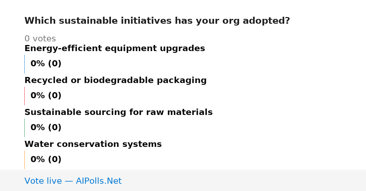 Unavailable