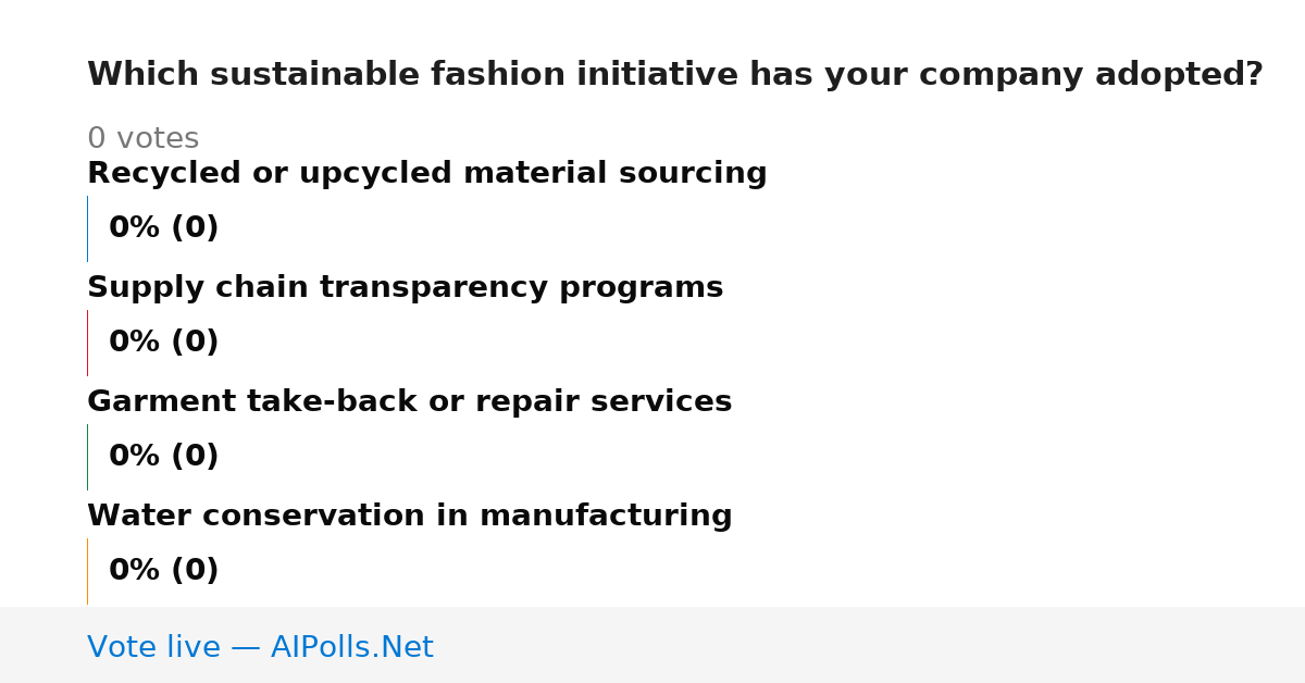 Unavailable