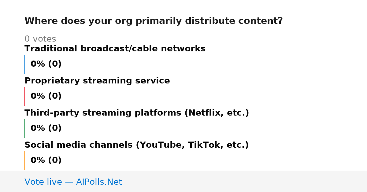 Unavailable