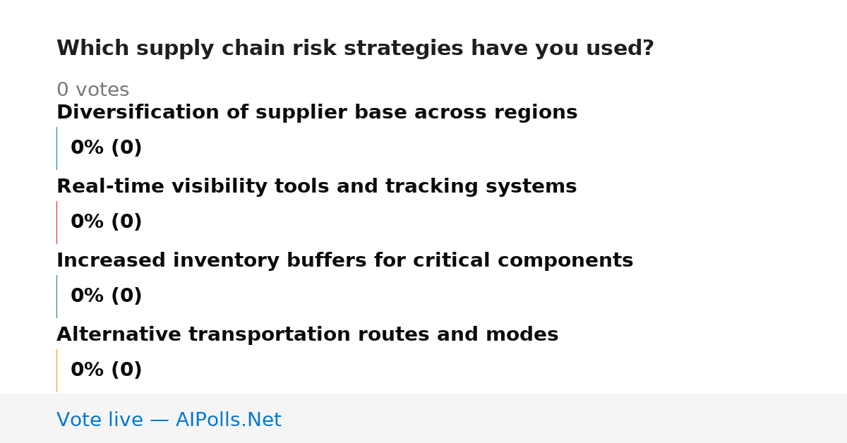 Unavailable