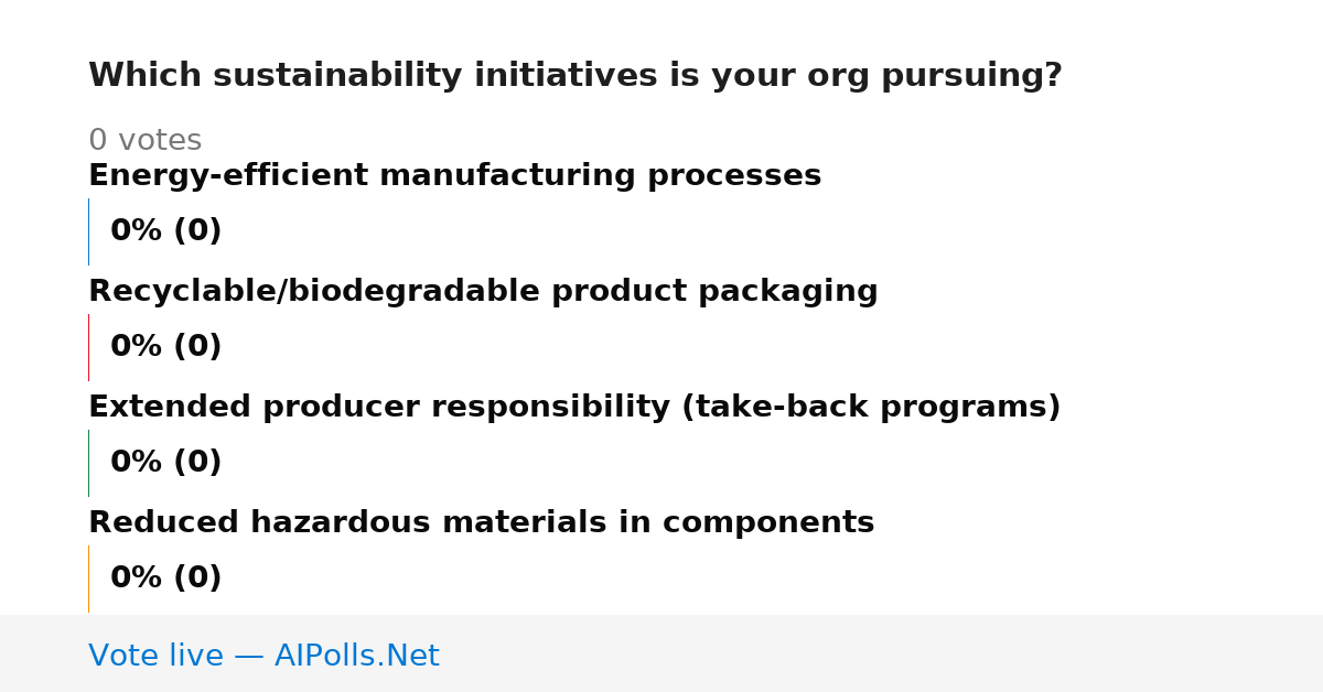 Unavailable