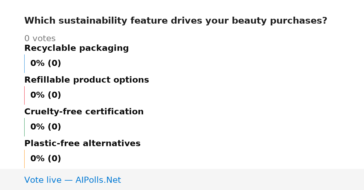 Unavailable