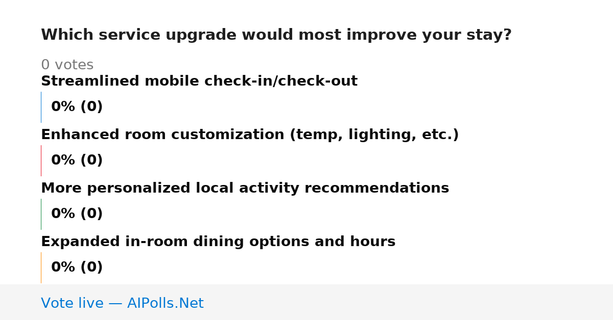 Unavailable