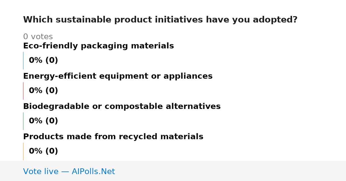 Unavailable