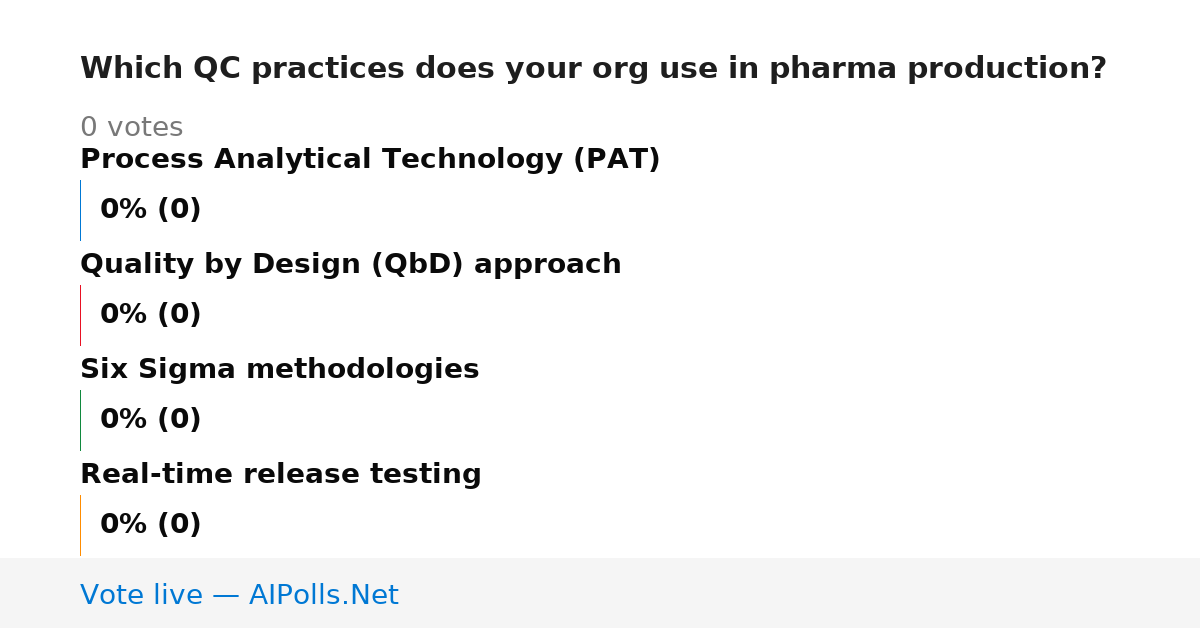 Unavailable