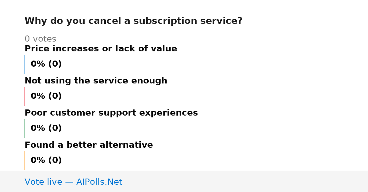 Unavailable