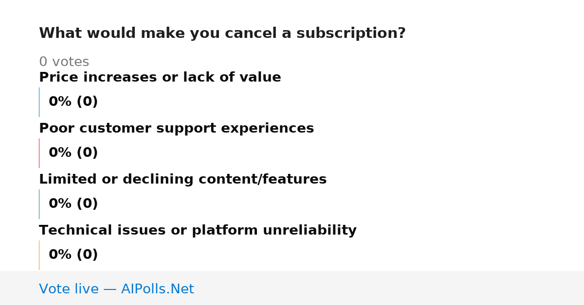 Unavailable