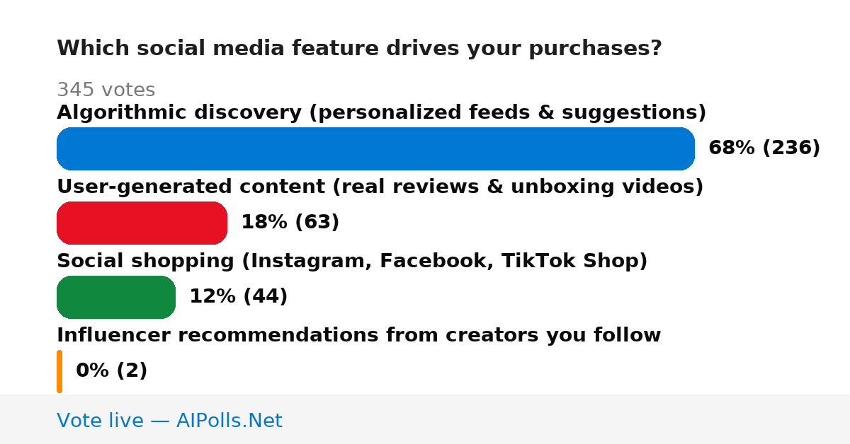 Unavailable