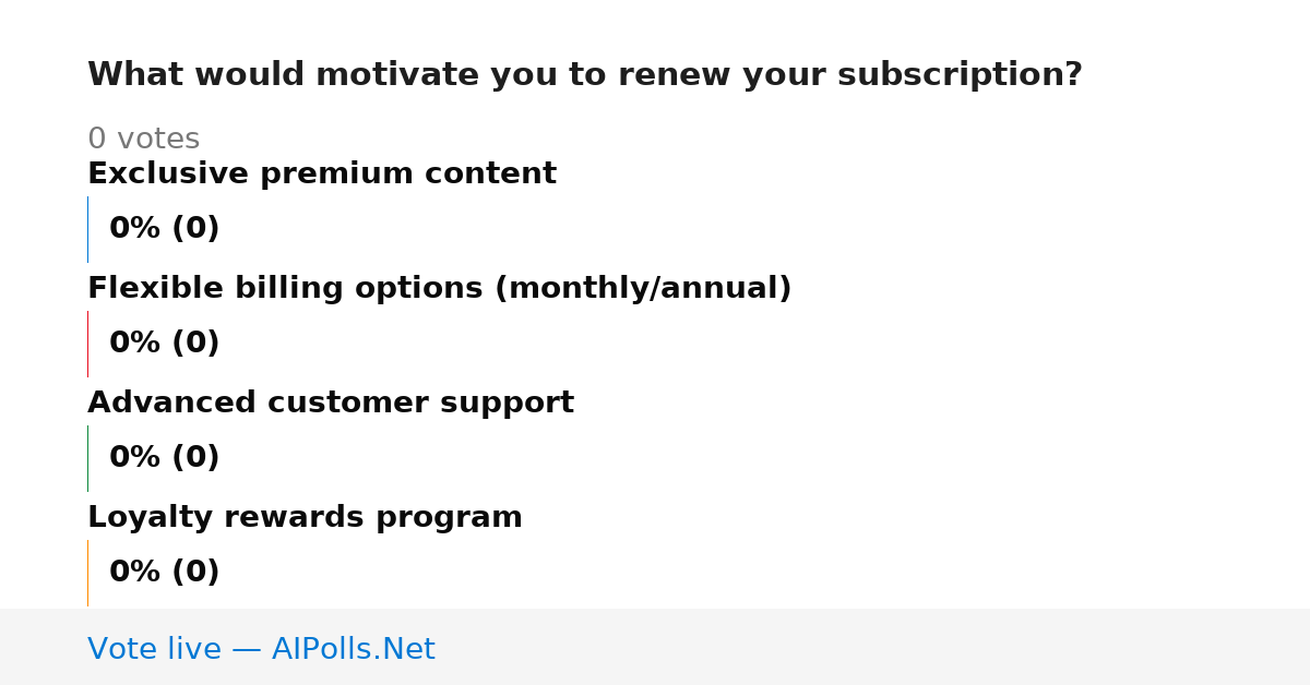 Unavailable