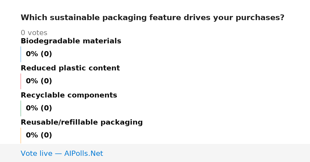 Unavailable