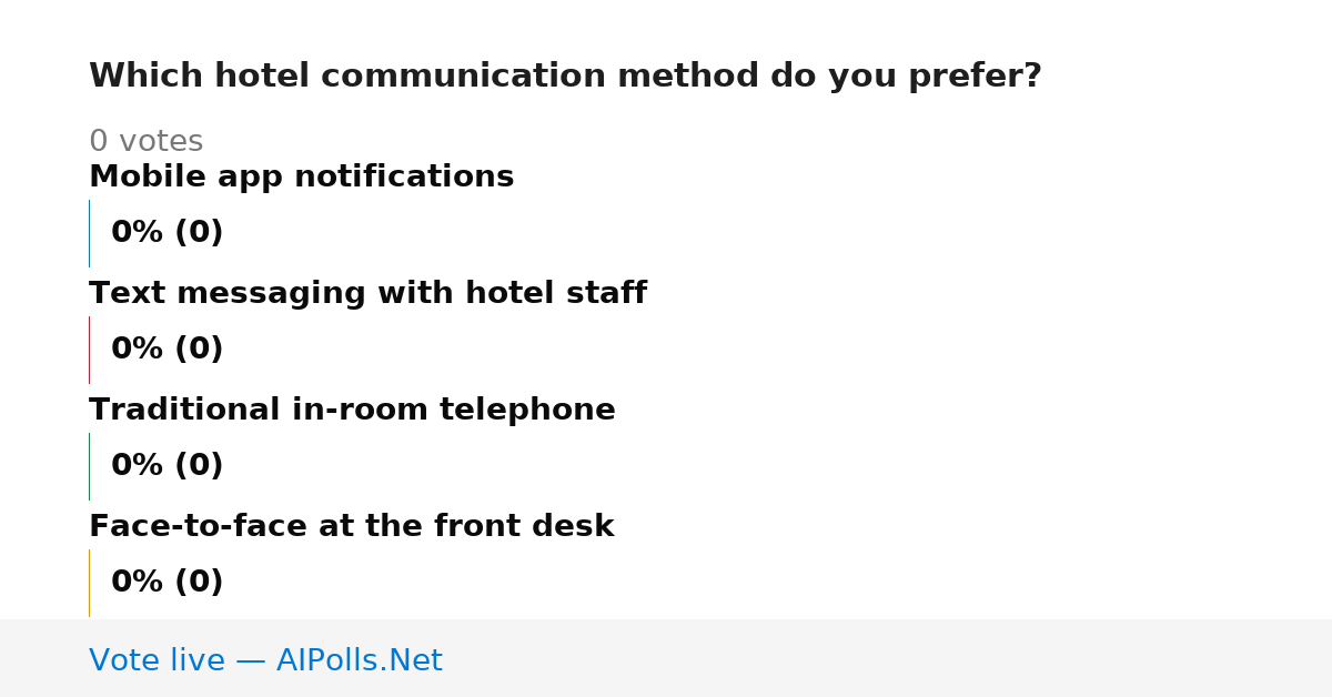 Unavailable