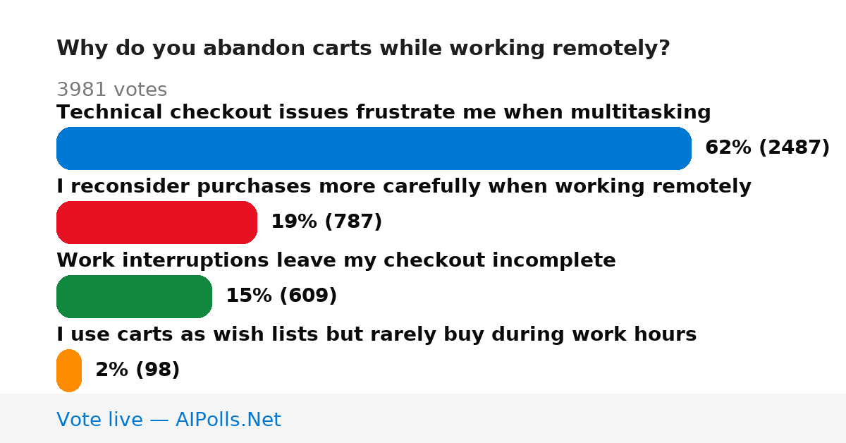 Unavailable