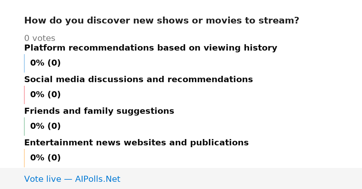 Unavailable